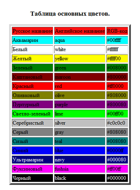 Таблица Цветов Html Белый